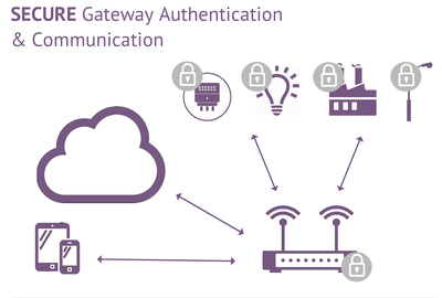 Oracle在Java Card 3.1中增強物聯網支持，推動物聯網技術服務發展