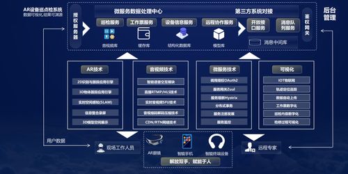 中軟國際5G全連接工廠解決方案 點燃數實融合引擎，賦能數字文創應用服務