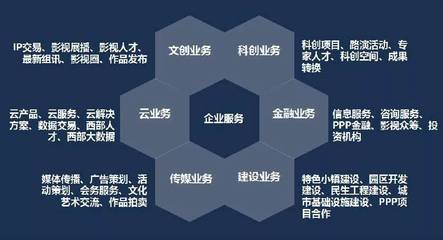 西部數(shù)碼港 創(chuàng)新信息咨詢服務(wù)，開啟西部財富新篇章